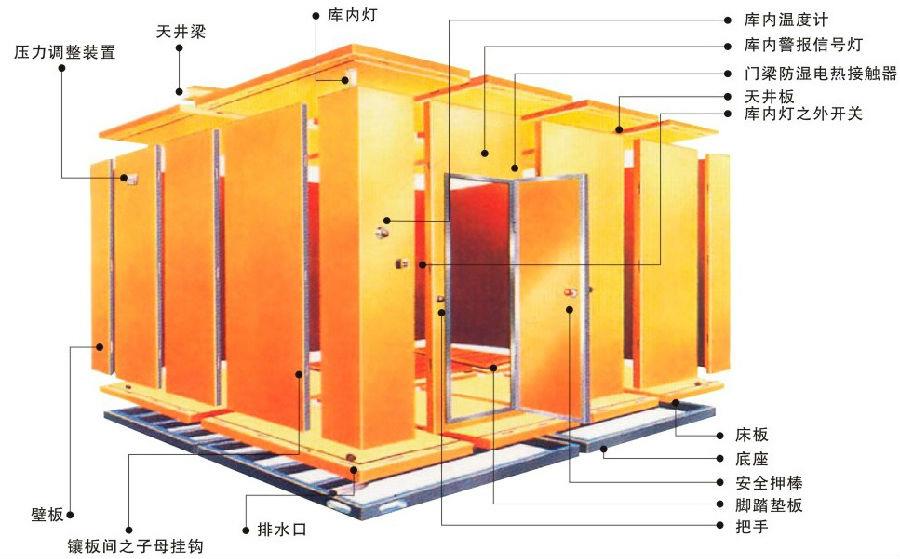 冷库结构图