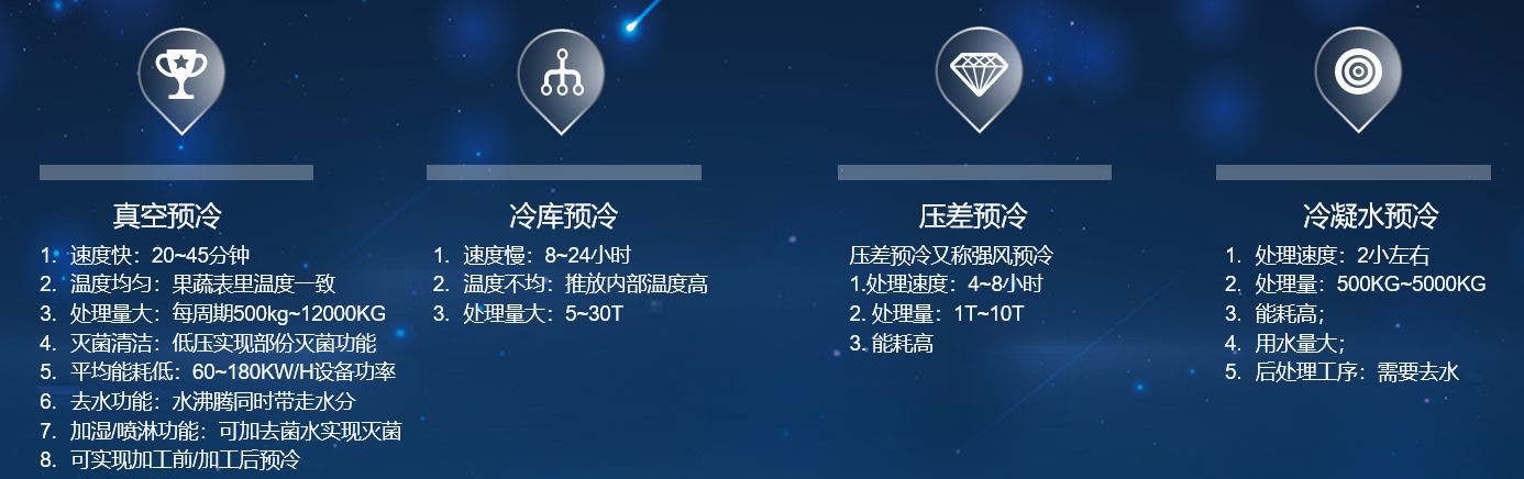 预冷机的比较