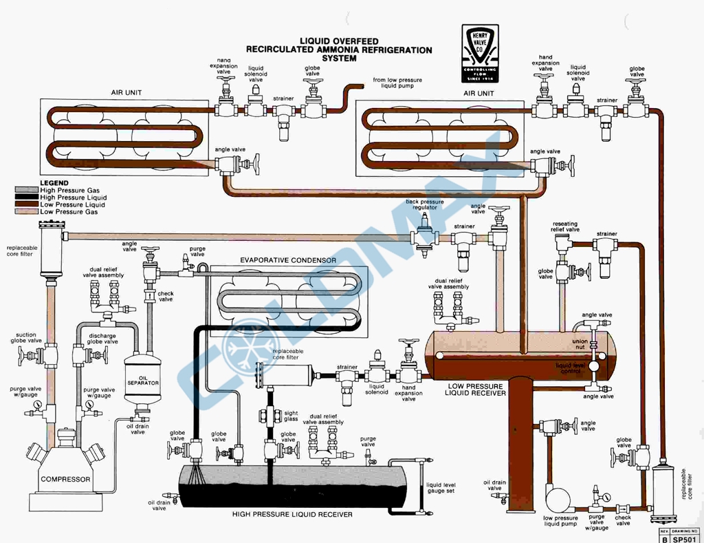 氨制冷系统原理图
