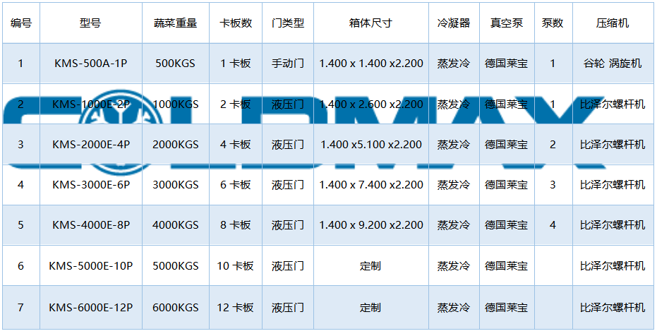 真空预冷机/真空冷却机介绍