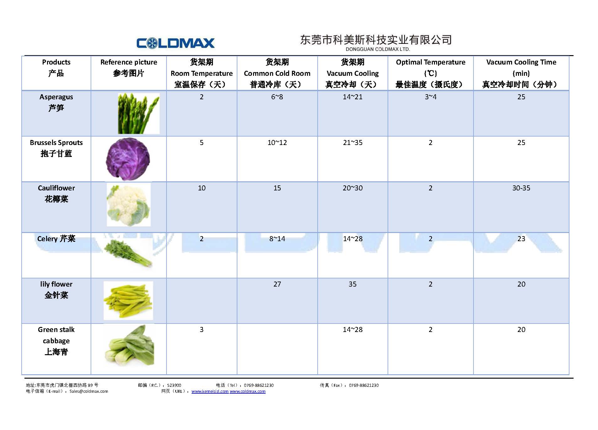 真空预冷保鲜效果于果蔬上的对比